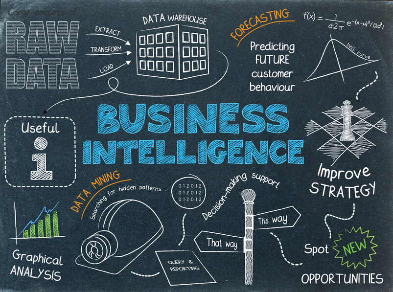 Business Intelligence Diagram